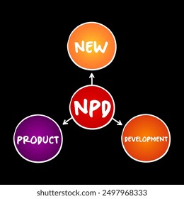 NPD New Product Development - complete process of bringing a new product to market, acronym concept for presentations and reports