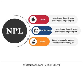 NPL - Non Performing Loan Acronym. Infographic template with icons and description placeholder