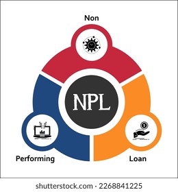 NPL - Non Performing Loan Acronym. Infographic template with icons and description placeholder