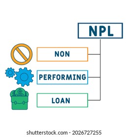 NPL - Non-Performing Loan acronym. business concept background.  vector illustration concept with keywords and icons. lettering illustration with icons for web banner, flyer, landing 