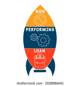 NPL - Non-Performing Loan acronym. business concept background.  vector illustration concept with keywords and icons. lettering illustration with icons for web banner, flyer, landing 