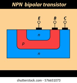 NPN bipolar transistor. The illustration of cross section of a NPN bipolar transistor
