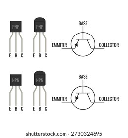 NPN and PNP transistor vector set. Bipolar junction transistor BJT schematic symbols and component diagrams. Technical vector illustration for electrical engineering diagrams, STEM educational textbooks, circuit prototyping guides, hardware documentation, guides