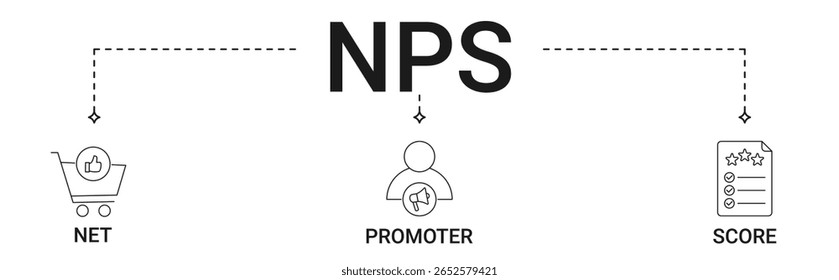 Banner de NPS com net, promoter, conjunto de ícones de pontuação