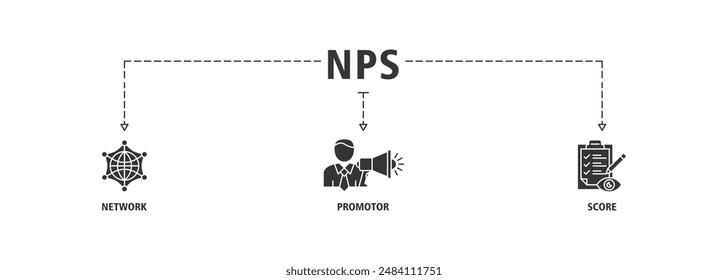 NPS banner web icon set vector illustration concept for net promotor score with icon of shopping, customer, rating, like, premium, and store