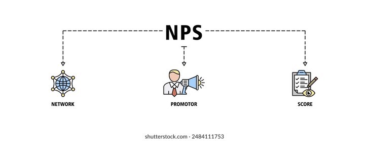 NPS banner web icon set vector illustration concept for net promotor score with icon of shopping, customer, rating, like, premium, and store