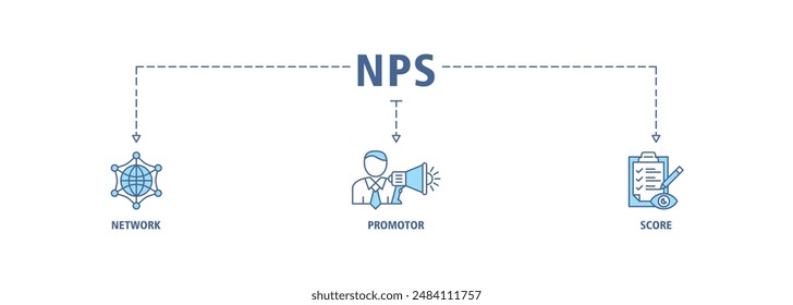 NPS banner web icon set vector illustration concept for net promotor score with icon of shopping, customer, rating, like, premium, and store