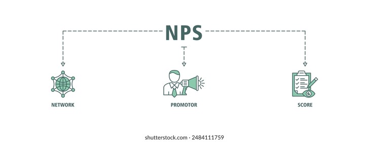 NPS banner web icon set vector illustration concept for net promotor score with icon of shopping, customer, rating, like, premium, and store