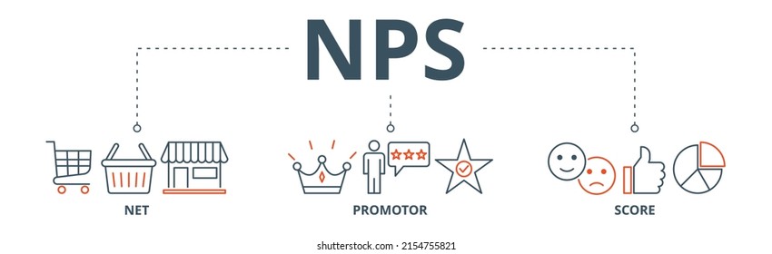 NPS Banner Web Icon Vector Illustration Concept For Net Promotor Score With Icon Of Shopping, Customer, Rating, Like, Premium, And Store