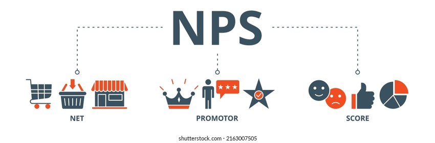 NPS Banner Web Icon Vector Illustration Concept For Net Promotor Score With Icon Of Shopping, Customer, Rating, Like, Premium, And Store