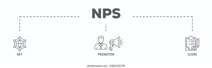 NPS banner web icon vector illustration concept for net promotor score with icon of shopping, customer, rating, like, premium, and store
