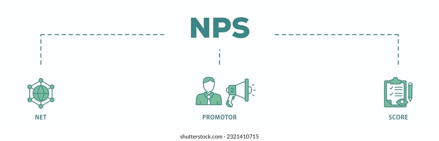 NPS banner icono web gráfico de ilustraciones vectoriales para la puntuación del promotor neto con icono de compras, clientes, calificación, me gusta, prima y tienda