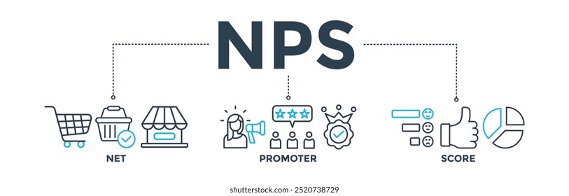 Ilustração vetorial do ícone da Web do banner do NPS para a pontuação do promotor de rede com o ícone de compras, cliente, classificação, como, premium e loja.
