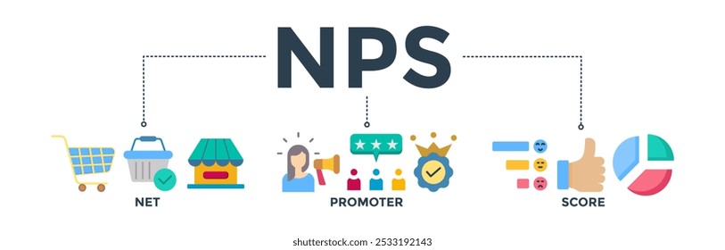 NPS banner web icon vector illustration concept for net promoter score with icon of shopping, customer, rating, like, premium, and store.
