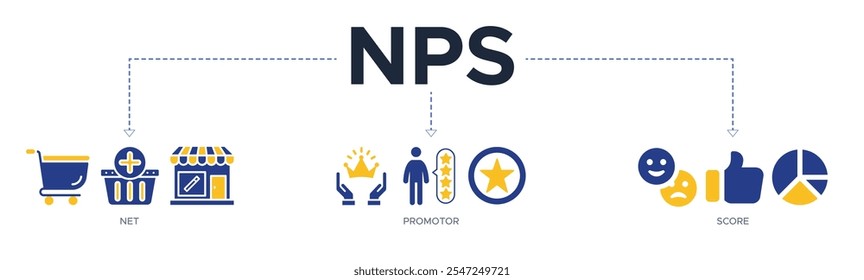 NPS banner web icon vector illustration concept for net promotor score with icon of shopping, customer, rating, like, premium, and store