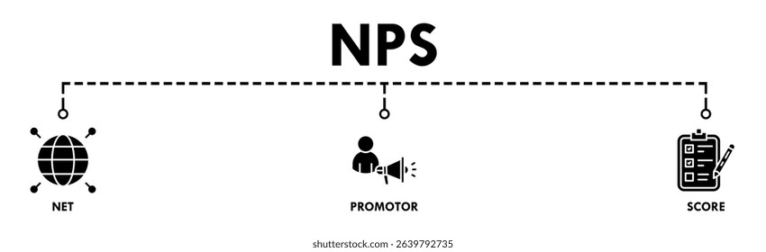 NPS banner web icon vector illustration concept for net promotor score with icon of shopping, customer, rating, like, premium, and store