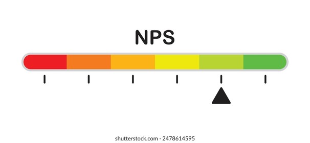 NPS color scale is a tool for measuring customer satisfaction Net promoter score, sign, label.