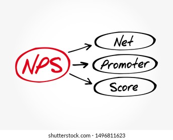 NPS - Net Promoter Score Acronym, Business Concept Background