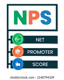 NPS - Net Promoter Score acronym, business concept background