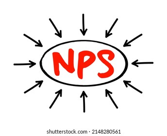 NPS - Net Promoter Score acronym, business concept with arrows