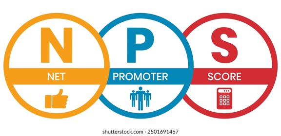 NPS - Net Promoter Score acronym, business concept background