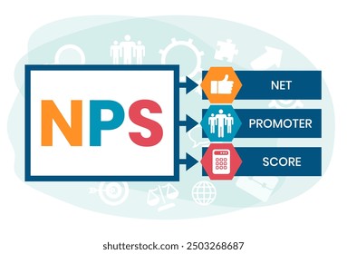 NPS - Net Promoter Score acronym, business concept background