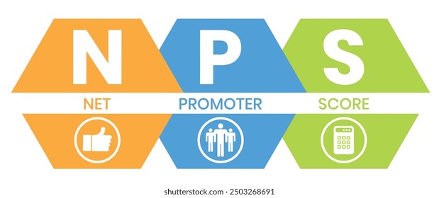 NPS - Net Promoter Score acronym, business concept background