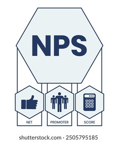 NPS - Net Promoter Score acronym, business concept background