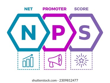 NPS. Net Promoter Score infographic. Measure used to gauge customer loyalty, satisfaction, and enthusiasm with a company. Market research metric based on customer recommendation. Vector illustration. 