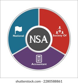 NSA Acronym - National Security Of Accountant. Infographic template with icons