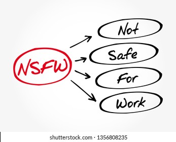 NSFW - Not Safe For Work acronym, business concept background