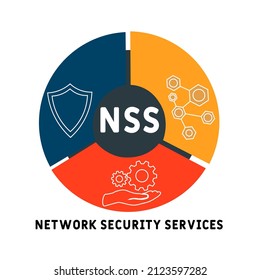 NSS - Network Security Services acronym. business concept background. vector illustration concept with keywords and icons. lettering illustration with icons for web banner, flyer, landing pag