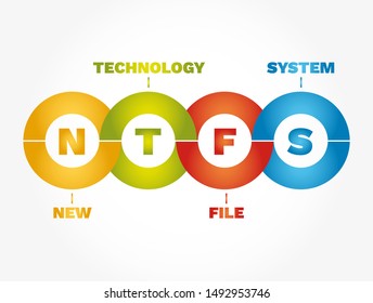 NTFS Infographics - New Technology File System, concept acronym