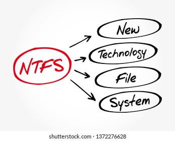 NTFS - New Technology File System acronym, technology concept