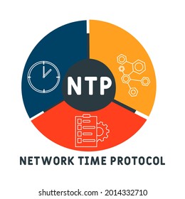 NTP - Network Time Protocol acronym. business concept background.  vector illustration concept with keywords and icons. lettering illustration with icons for web banner, flyer, landing 