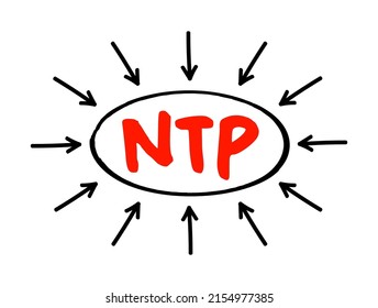 NTP Network Time Protocol - Networking Protocol For Clock Synchronization Between Computer Systems Over Packet-switched, Variable-latency Data Networks, Acronym Text With Arrows