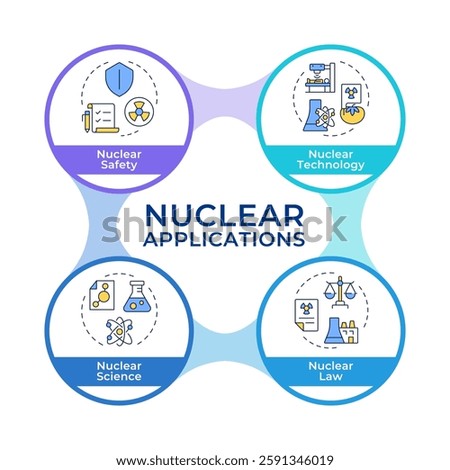 Nuclear applications infographic circles flowchart. Industries using radioactive materials. Visualization diagram with 4 steps. Circular info graphic editable