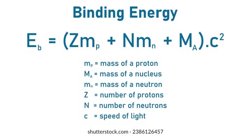 Nuclear binding energy in physics and chemistry. Scientific resources for teachers and students.