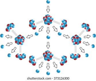 Nuclear Chain Reaction Of Uranium. Vector Illustration.