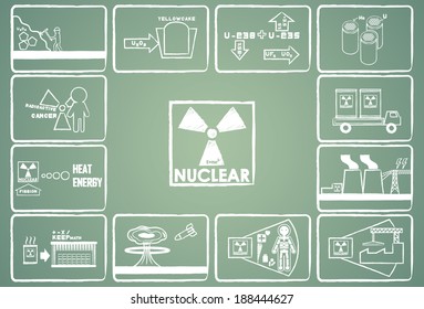 nuclear energy