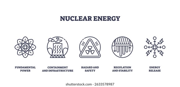 Nuclear energy is depicted with outline icons showing atomic structure, cooling towers, and radiation symbol, highlighting power, safety, and regulation. Outline icons set