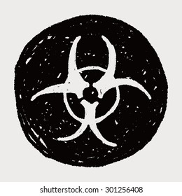 nuclear energy doodle