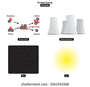 Nuclear Energy Examples Including Fusion Power Plant Stars And Sun For Physics Science And Education 