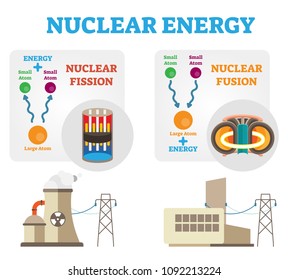 Nuclear energy: fission and fusion concept diagram, flat vector illustration. Dividing and combining atoms.