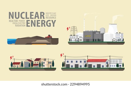 nuclear energy, nuclear power plant