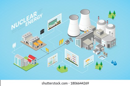 Nuclear Energy, Nuclear Power Plant With Isometric Graphic 