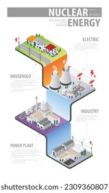 nuclear energy, nuclear power plant with isometric graphic