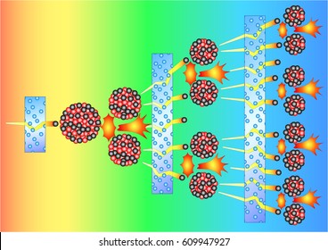 Nuclear fission diagram vector art for graphic or website layout vector