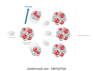 nuclear fission process vector . fusion vector