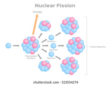 nuclear fission process vector . fusion 